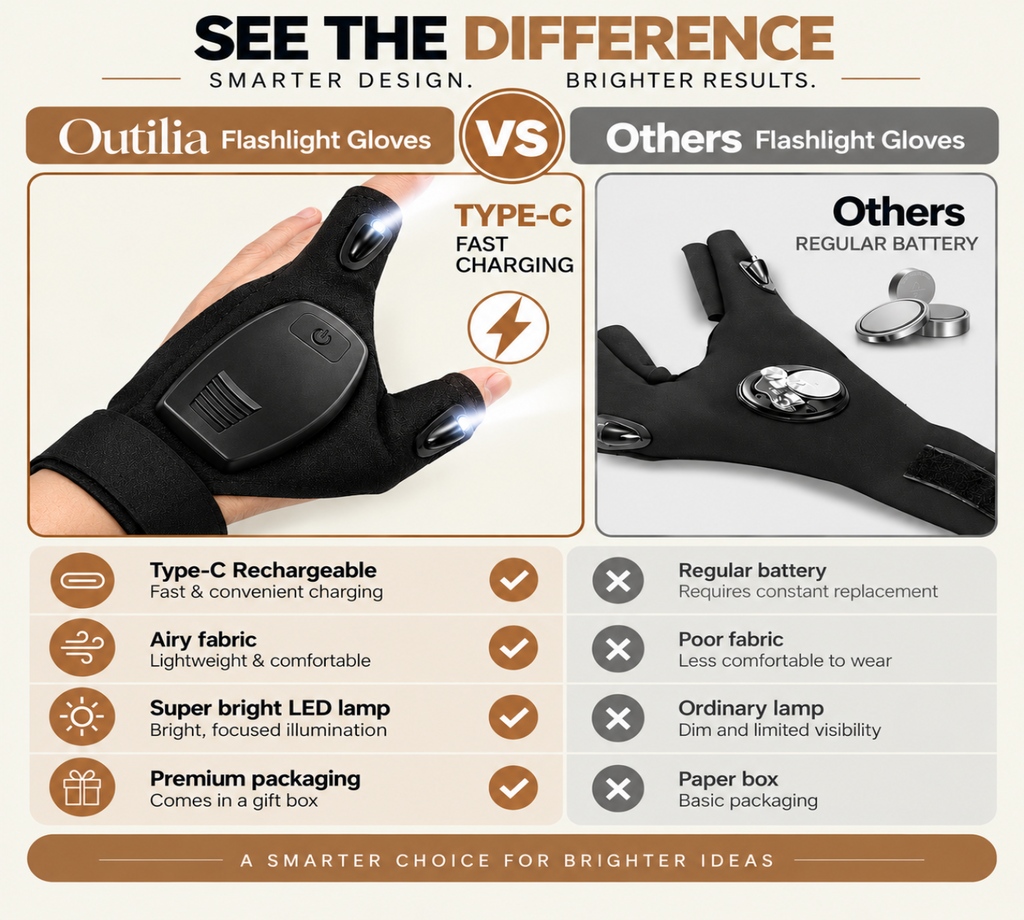 Rechargeable Flashlight Gloves